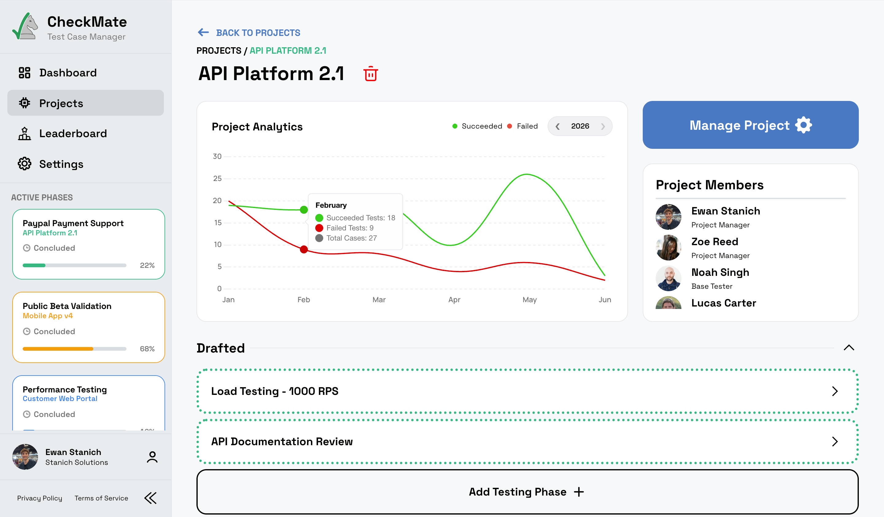 CheckMate project overview with testing phases and members